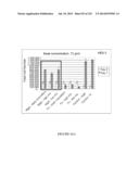 Microcarriers for Stem Cell Culture diagram and image