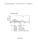 Microcarriers for Stem Cell Culture diagram and image