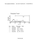 Microcarriers for Stem Cell Culture diagram and image