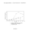 Microcarriers for Stem Cell Culture diagram and image