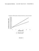 Microcarriers for Stem Cell Culture diagram and image