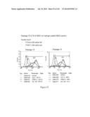 Microcarriers for Stem Cell Culture diagram and image