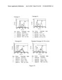 Microcarriers for Stem Cell Culture diagram and image