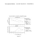 Microcarriers for Stem Cell Culture diagram and image