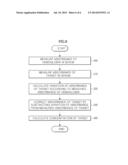 TEST APPARATUS AND TARGET MEASUREMENT METHOD USING THE SAME diagram and image