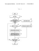 METHOD OF DISPLAYING ICONS ACCORDING TO SERVICE USAGE STATES AND MOBILE     TERMINAL SUPPORTING THE SAME diagram and image