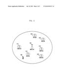 DEVICE AND METHOD FOR SELECTING A CELL ACCORDING TO A SPEED OF A TERMINAL     IN A MOBILE COMMUNICATION NETWORK diagram and image