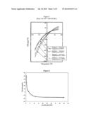 TUNING Tzc BY THE ANNEALING OF ULTRA LOW EXPANSION GLASS diagram and image