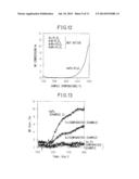 NOX PURIFICATION CATALYST diagram and image