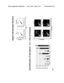 METHODS AND COMPOSITIONS FOR RAPID FUNCTIONAL ANALYSIS OF GENE VARIANTS diagram and image