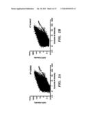 USE OF MICROVESICLES IN DIAGNOSIS AND PROGNOSIS OF MEDICAL DISEASES AND     CONDITIONS diagram and image