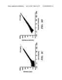 USE OF MICROVESICLES IN DIAGNOSIS AND PROGNOSIS OF MEDICAL DISEASES AND     CONDITIONS diagram and image