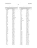 USE OF MICROVESICLES IN DIAGNOSIS AND PROGNOSIS OF MEDICAL DISEASES AND     CONDITIONS diagram and image