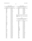 USE OF MICROVESICLES IN DIAGNOSIS AND PROGNOSIS OF MEDICAL DISEASES AND     CONDITIONS diagram and image