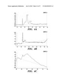 USE OF MICROVESICLES IN DIAGNOSIS AND PROGNOSIS OF MEDICAL DISEASES AND     CONDITIONS diagram and image