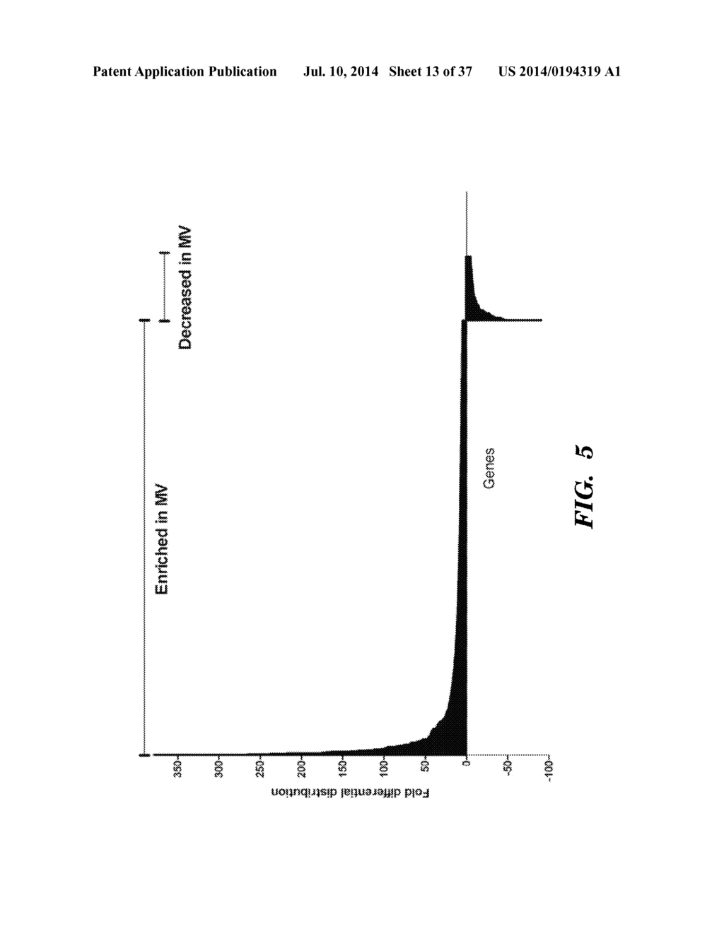 USE OF MICROVESICLES IN DIAGNOSIS AND PROGNOSIS OF MEDICAL DISEASES AND     CONDITIONS - diagram, schematic, and image 14