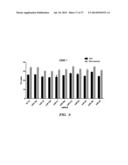 USE OF MICROVESICLES IN DIAGNOSIS AND PROGNOSIS OF MEDICAL DISEASES AND     CONDITIONS diagram and image