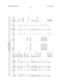 USE OF MICROVESICLES IN DIAGNOSIS AND PROGNOSIS OF MEDICAL DISEASES AND     CONDITIONS diagram and image