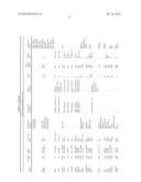 USE OF MICROVESICLES IN DIAGNOSIS AND PROGNOSIS OF MEDICAL DISEASES AND     CONDITIONS diagram and image