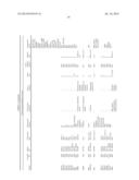 USE OF MICROVESICLES IN DIAGNOSIS AND PROGNOSIS OF MEDICAL DISEASES AND     CONDITIONS diagram and image