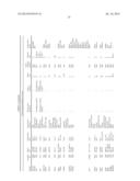 USE OF MICROVESICLES IN DIAGNOSIS AND PROGNOSIS OF MEDICAL DISEASES AND     CONDITIONS diagram and image