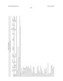 USE OF MICROVESICLES IN DIAGNOSIS AND PROGNOSIS OF MEDICAL DISEASES AND     CONDITIONS diagram and image