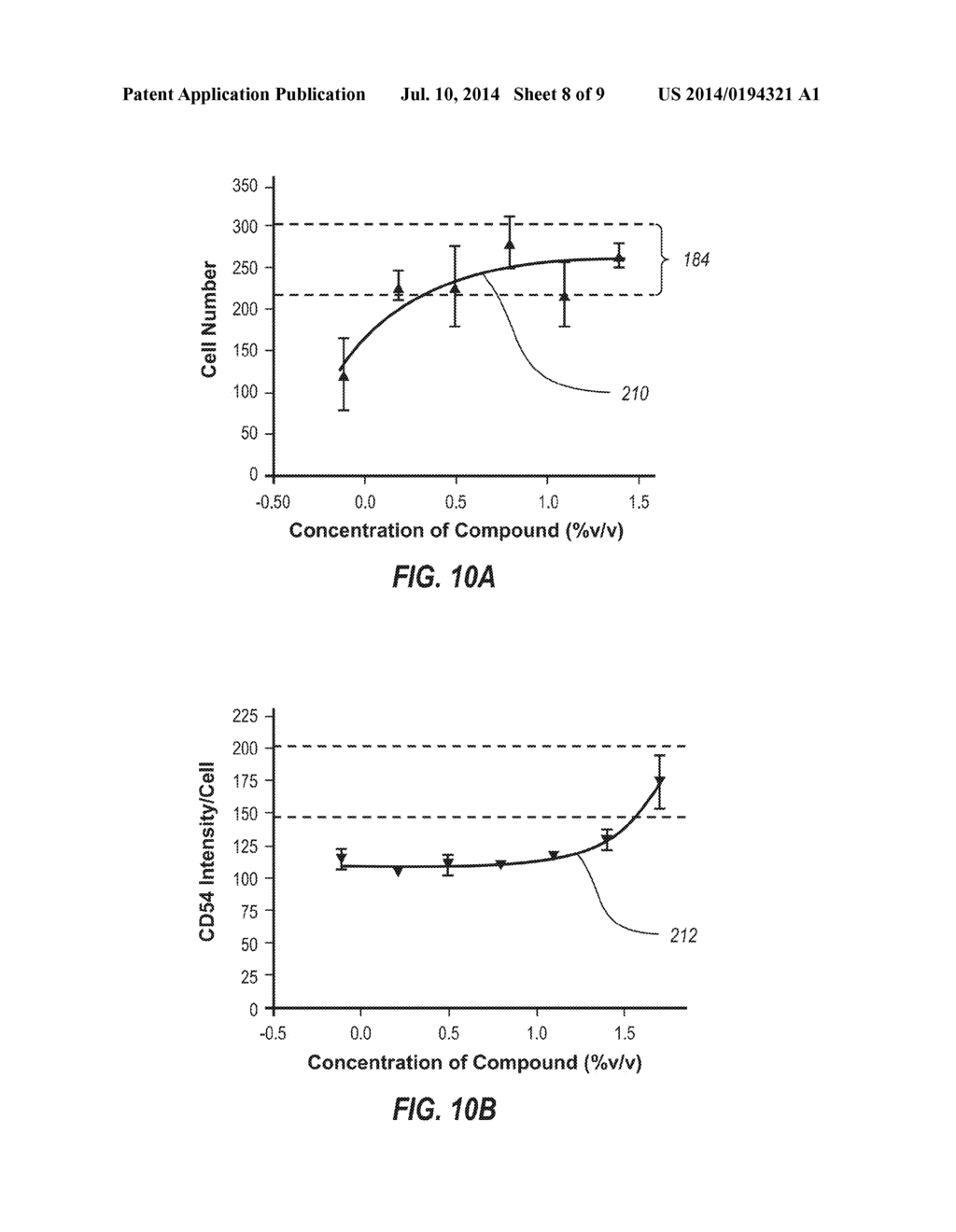 CELL-BASED METHOD TO DETECT SKIN SENSITIZERS - diagram, schematic, and image 09