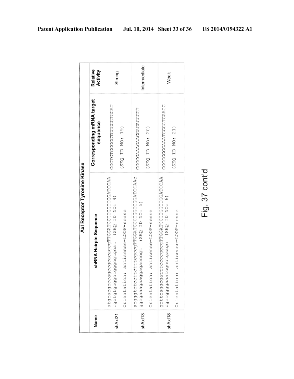 Methods for Creating and Identifying Functional RNA Interference Elements - diagram, schematic, and image 34