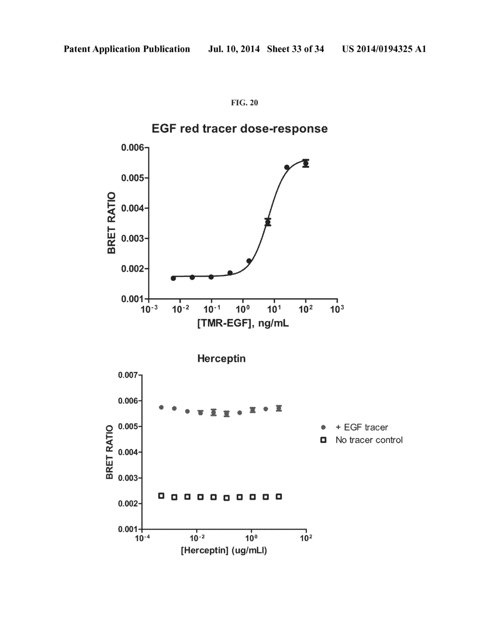 RECOGNITION OF CELLULAR TARGET BINDING BY A BIOACTIVE AGENT USING     INTRACELLULAR BIOLUMINESCENCE RESONANCE ENERGY TRANSFER - diagram, schematic, and image 34