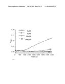 Peptide-Based Peroxidase Inhibitors and Methods of Using Same diagram and image