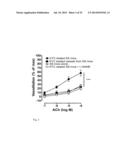 Peptide-Based Peroxidase Inhibitors and Methods of Using Same diagram and image