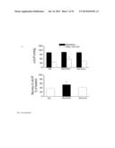 Peptide-Based Peroxidase Inhibitors and Methods of Using Same diagram and image