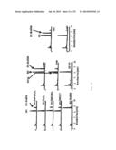 Peptide-Based Peroxidase Inhibitors and Methods of Using Same diagram and image