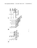 Peptide-Based Peroxidase Inhibitors and Methods of Using Same diagram and image