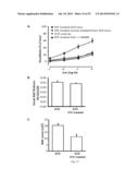 Peptide-Based Peroxidase Inhibitors and Methods of Using Same diagram and image