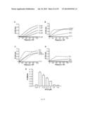 Peptide-Based Peroxidase Inhibitors and Methods of Using Same diagram and image