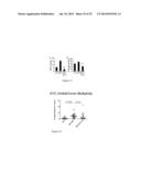 Peptide-Based Peroxidase Inhibitors and Methods of Using Same diagram and image