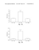 Isolated Nucleic Acid Molecules Encoding Variant Activin Receptor     Polypeptides diagram and image