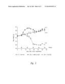 Isolated Nucleic Acid Molecules Encoding Variant Activin Receptor     Polypeptides diagram and image