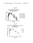 Modified Relaxin Polypeptides and Their Uses diagram and image