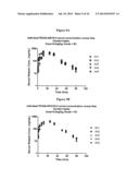 Modified Relaxin Polypeptides and Their Uses diagram and image