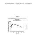 Modified Relaxin Polypeptides and Their Uses diagram and image