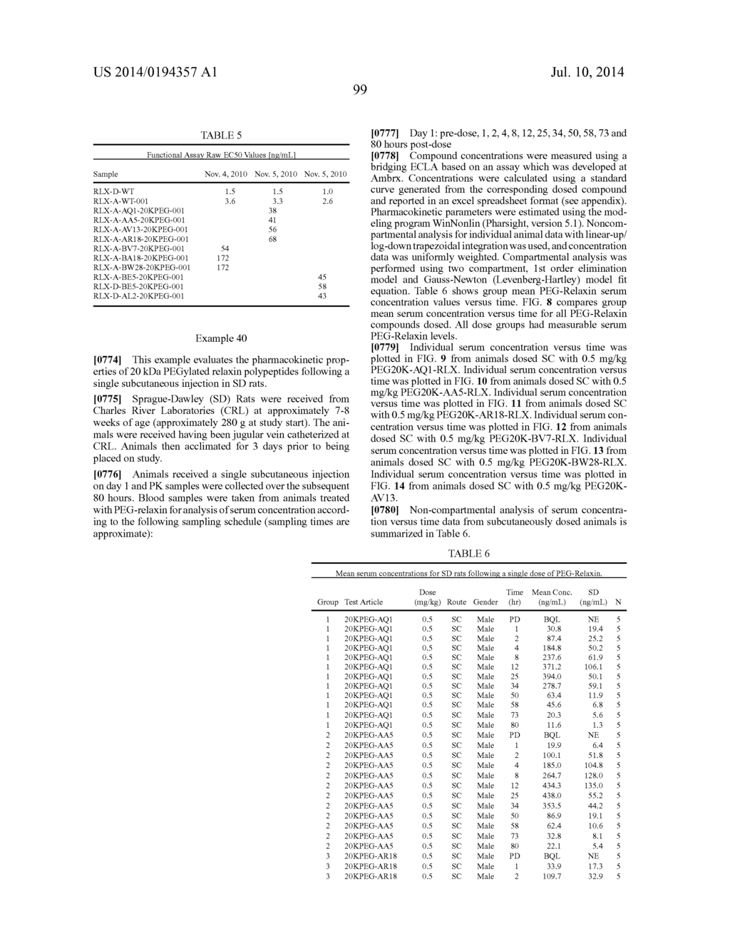 Modified Relaxin Polypeptides and Their Uses - diagram, schematic, and image 126