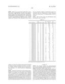 Modified Relaxin Polypeptides and Their Uses diagram and image