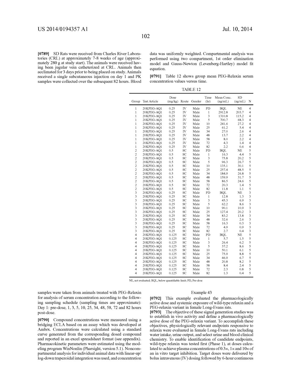 Modified Relaxin Polypeptides and Their Uses - diagram, schematic, and image 129