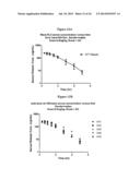 Modified Relaxin Polypeptides and Their Uses diagram and image