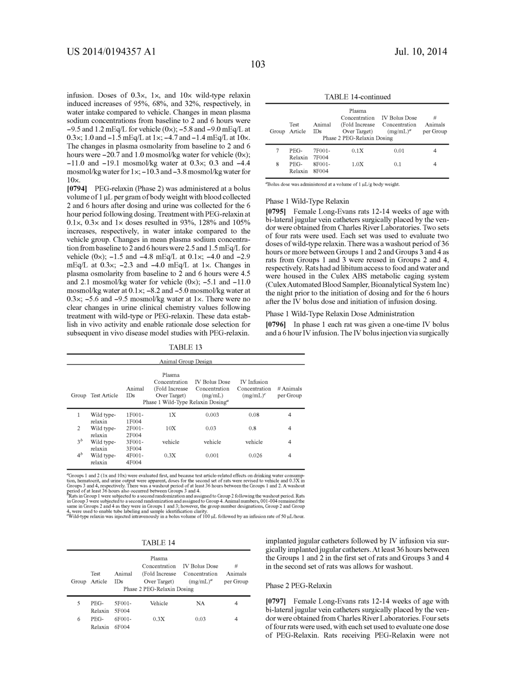 Modified Relaxin Polypeptides and Their Uses - diagram, schematic, and image 130