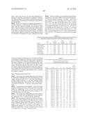 Modified Relaxin Polypeptides and Their Uses diagram and image