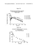 Modified Relaxin Polypeptides and Their Uses diagram and image