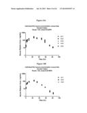 Modified Relaxin Polypeptides and Their Uses diagram and image